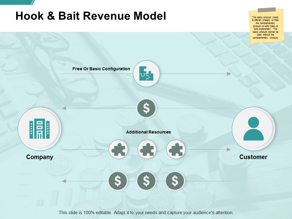 Hook And Bait Revenue Model Ppt PowerPoint Presentation Ideas Styles