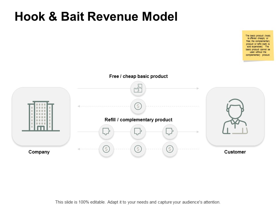 Hook And Bait Revenue Model Ppt PowerPoint Presentation Layouts Infographic Template