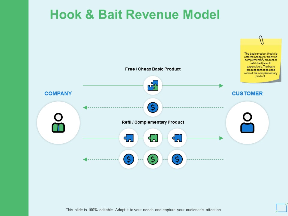 Hook And Bait Revenue Model Ppt PowerPoint Presentation Outline Elements