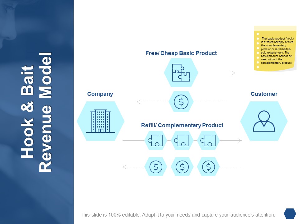 Hook And Bait Revenue Model Ppt PowerPoint Presentation Outline Graphics Tutorials