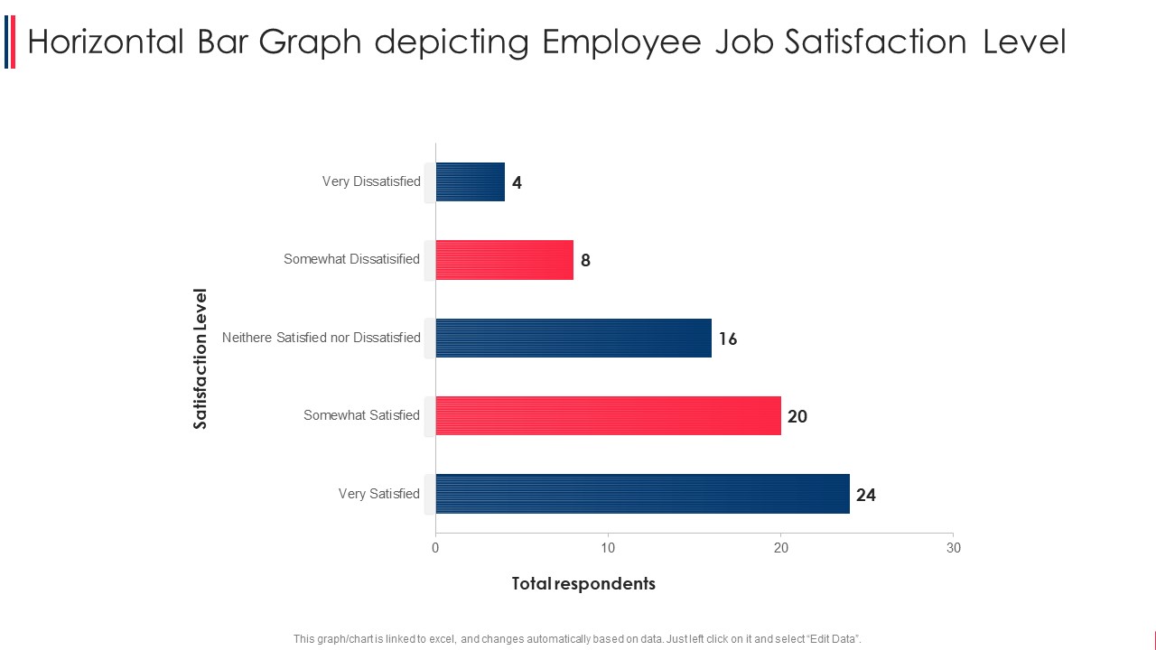 Horizontal Bar Graph Depicting Employee Job Satisfaction Level Summary PDF