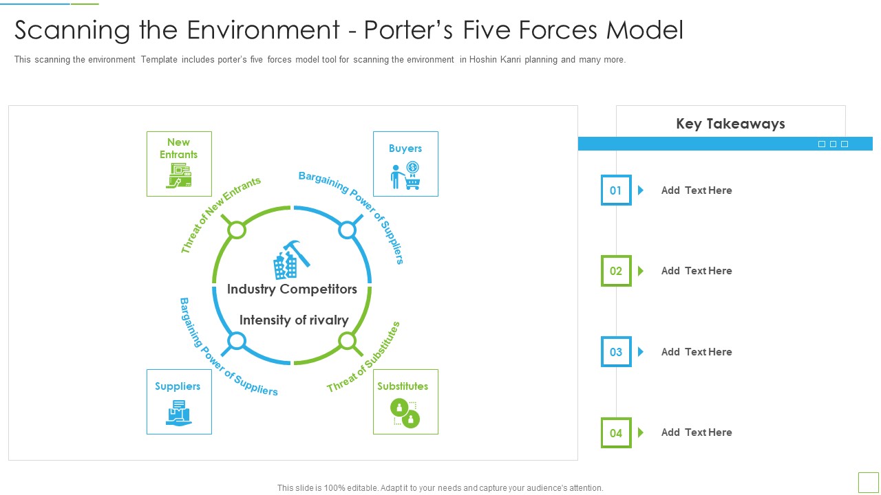 Hoshin Kanri Pitch Deck Scanning The Environment Porters Five Forces Model Information PDF