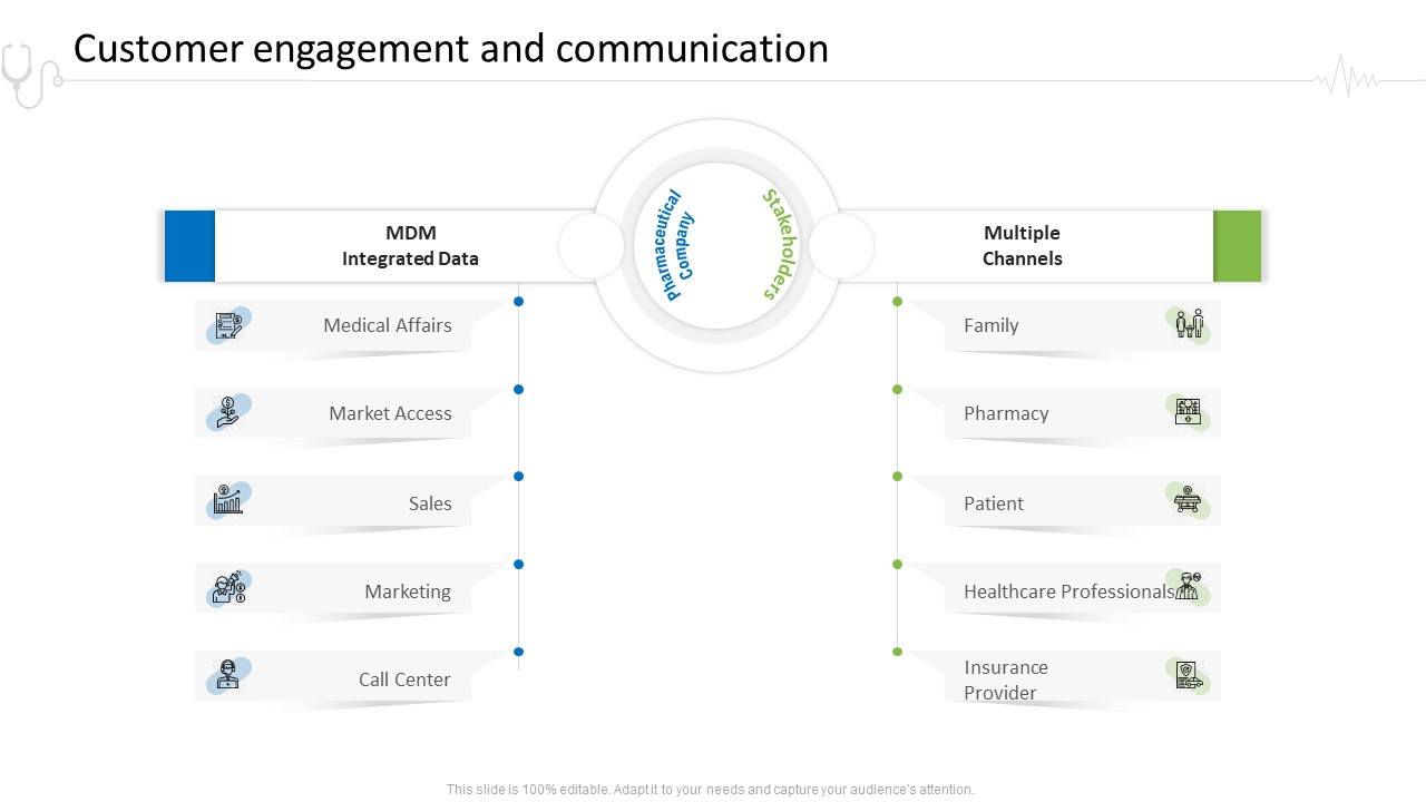 Hospital Administration Customer Engagement And Communication Ppt Icon Pictures PDF