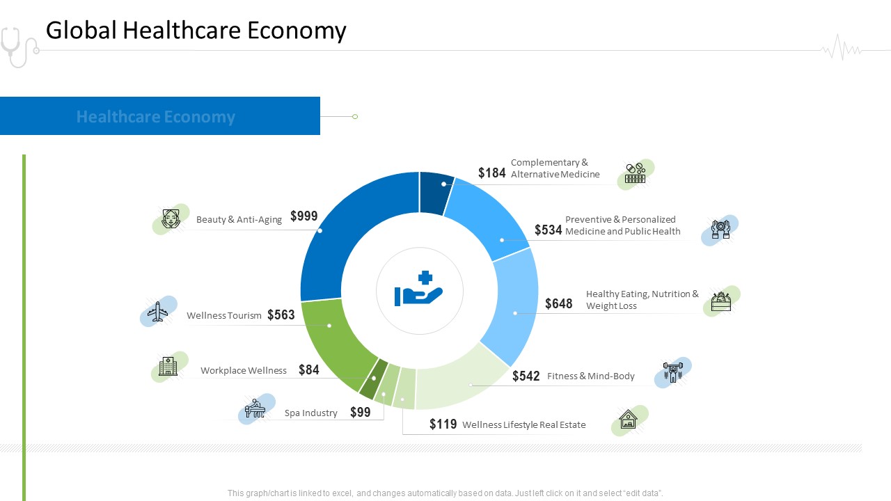 Hospital Administration Global Healthcare Economy Ppt Ideas Objects PDF