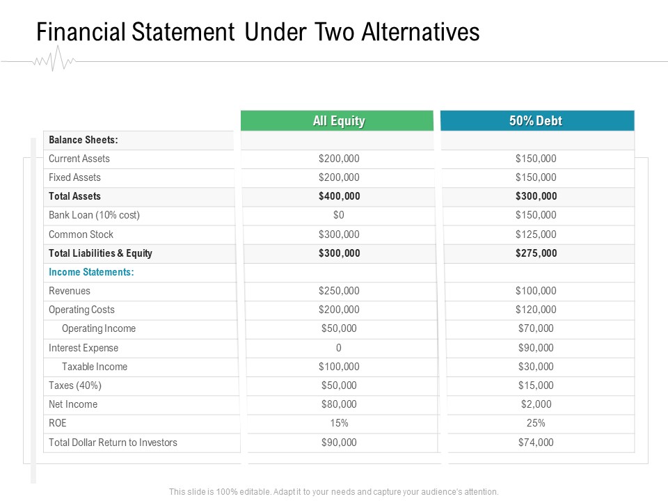 Hospital Management Financial Statement Under Two Alternatives Ppt Styles Designs PDF