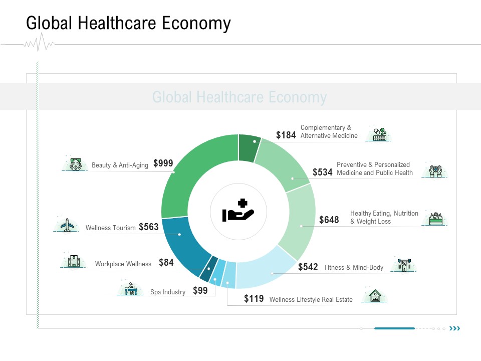 Hospital Management Global Healthcare Economy Ppt Layouts Slide Download PDF