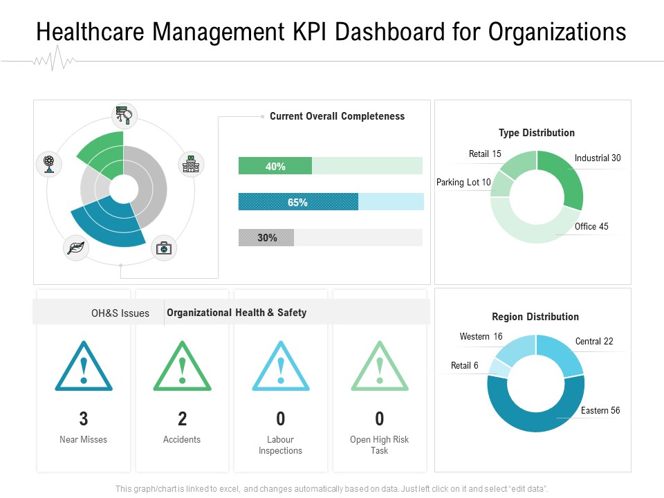 Hospital Management Healthcare Management KPI Dashboard For Organizations Ppt Show Example Introduction PDF
