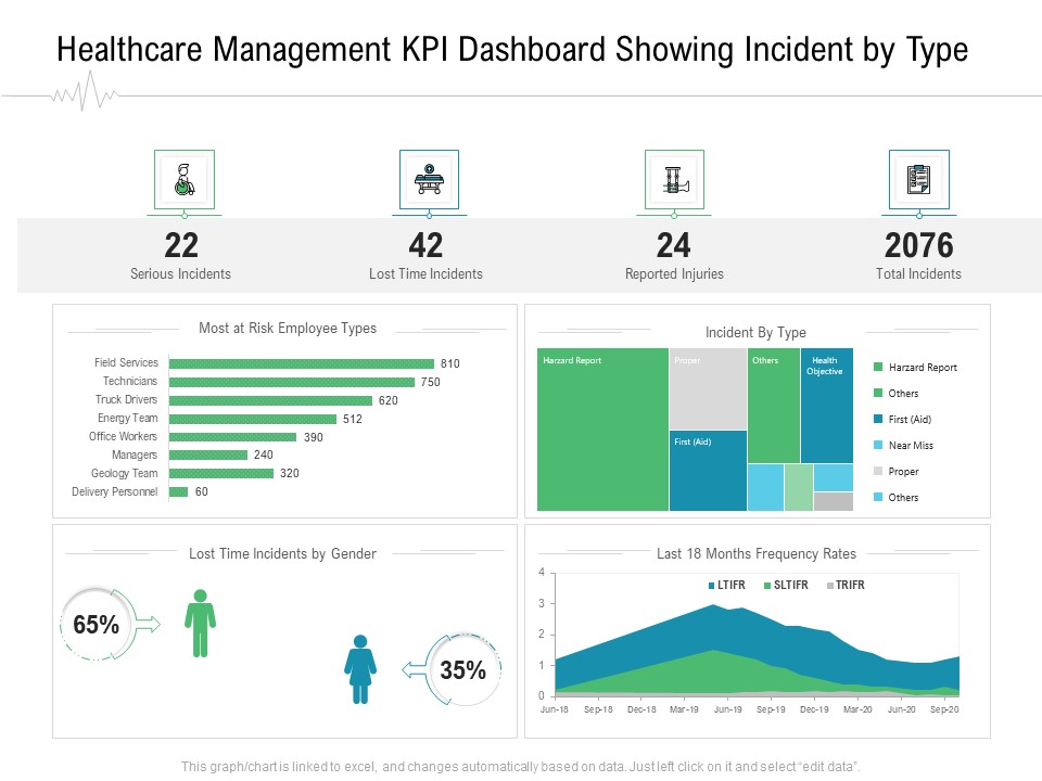 Hospital Management Healthcare Management KPI Dashboard Showing Incident By Type Ppt Icon Example Introduction PDF