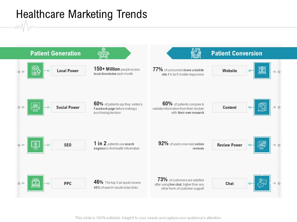 Hospital Management Healthcare Marketing Trends Ppt Styles Deck PDF