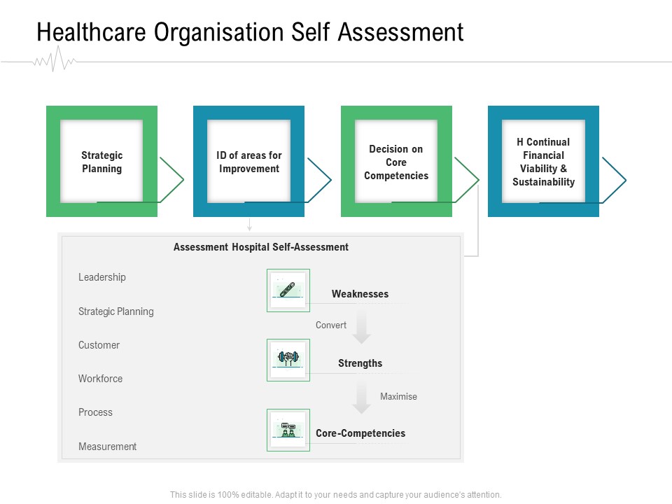 Hospital Management Healthcare Organisation Self Assessment Ppt Outline Files PDF