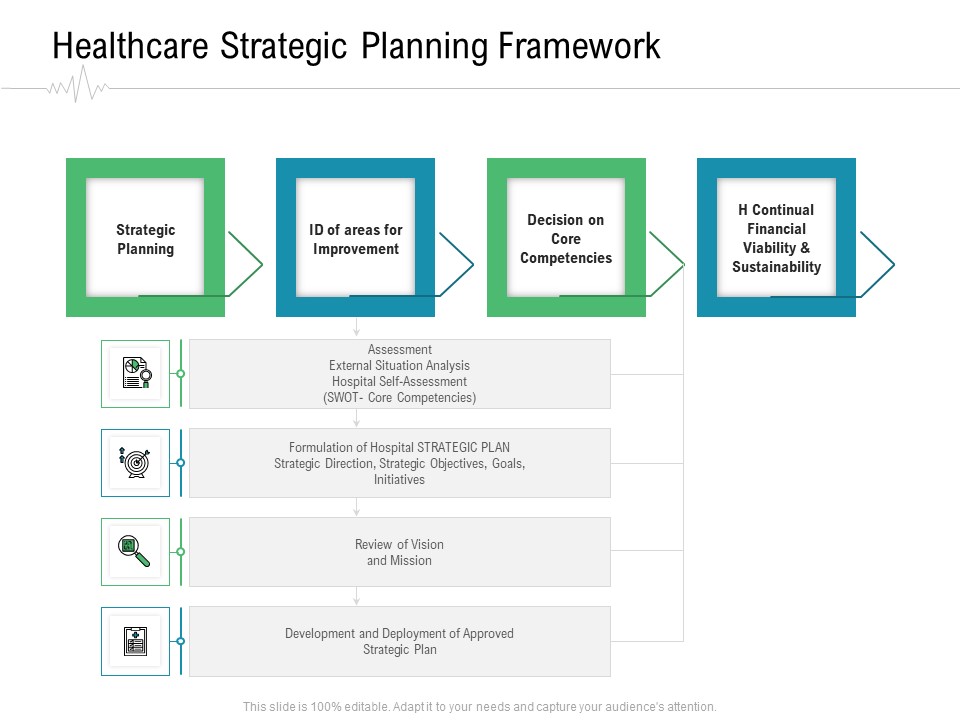 Hospital Management Healthcare Strategic Planning Framework Ppt Pictures Graphic Tips PDF