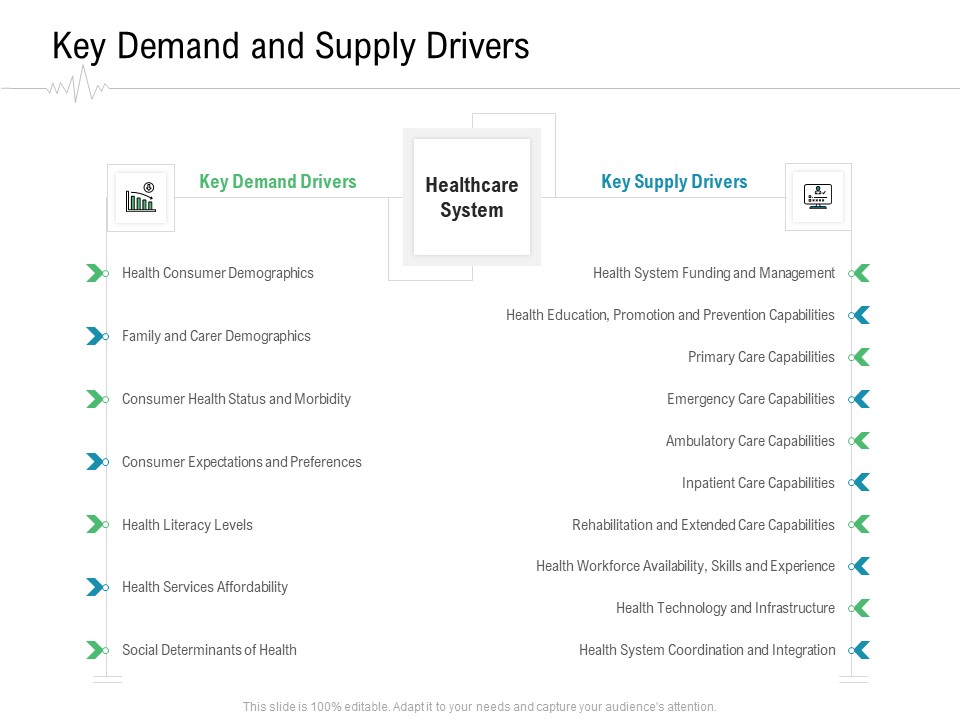 Hospital Management Key Demand And Supply Drivers Ppt Inspiration Grid PDF