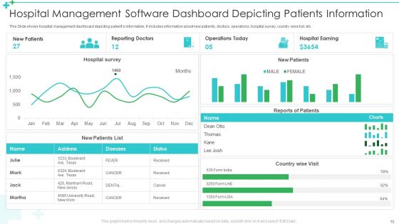 Hospital Management Software Ppt PowerPoint Presentation Complete Deck With Slides