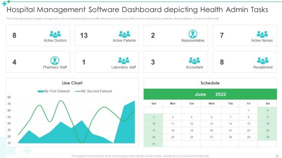 Hospital Management Software Ppt PowerPoint Presentation Complete Deck With Slides