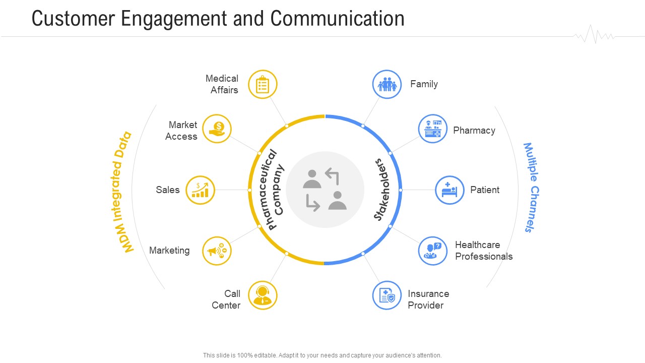 Hospital Management System Customer Engagement And Communication Clipart PDF