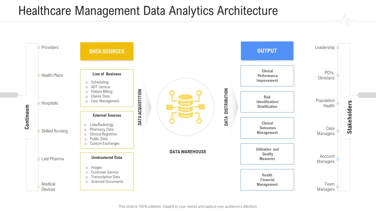 Hospital Management System Healthcare Management Data Analytics Architecture Pictures PDF