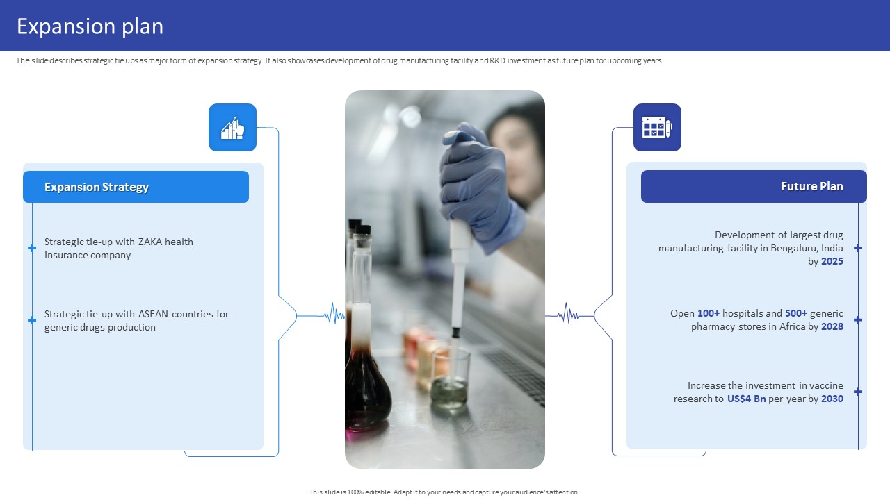 Hospital Medical Research Company Profile Expansion Plan Elements PDF