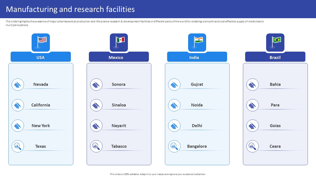 Hospital Medical Research Company Profile Manufacturing And Research Facilities Elements PDF