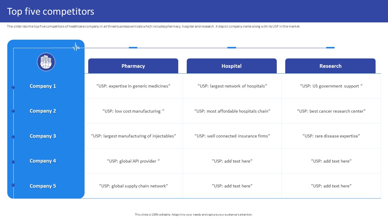 Hospital Medical Research Company Profile Top Five Competitors Summary PDF