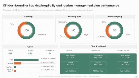 Hospitality And Tourism Management Plan Ppt PowerPoint Presentation Complete Deck With Slides