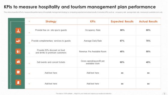 Hospitality And Tourism Management Plan Ppt PowerPoint Presentation Complete Deck With Slides
