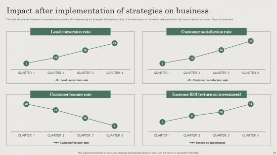 Hospitality And Travel Advertising Techniques For Tourism Marketing Ppt PowerPoint Presentation Complete Deck With Slides