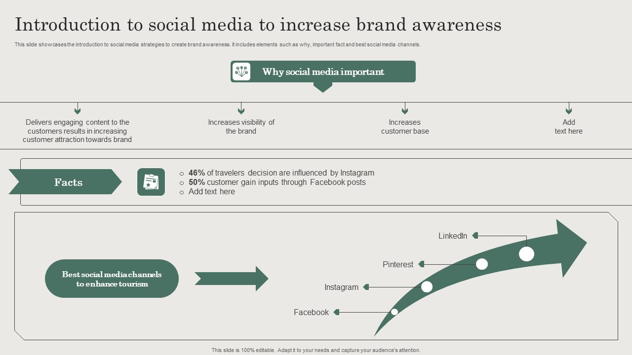 Hospitality And Travel Advertising Techniques Introduction To Social Media To Increase Brand Awareness Introduction PDF