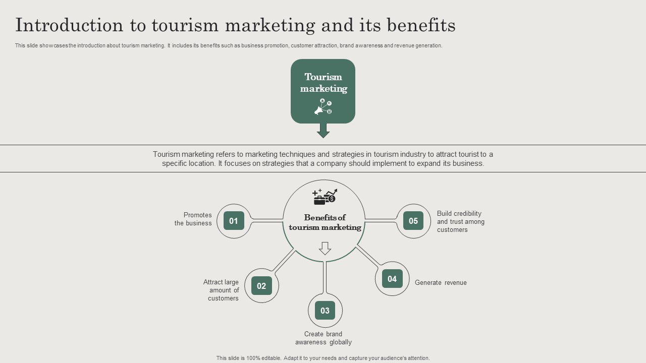 Hospitality And Travel Advertising Techniques Introduction To Tourism Marketing And Its Benefits Themes PDF