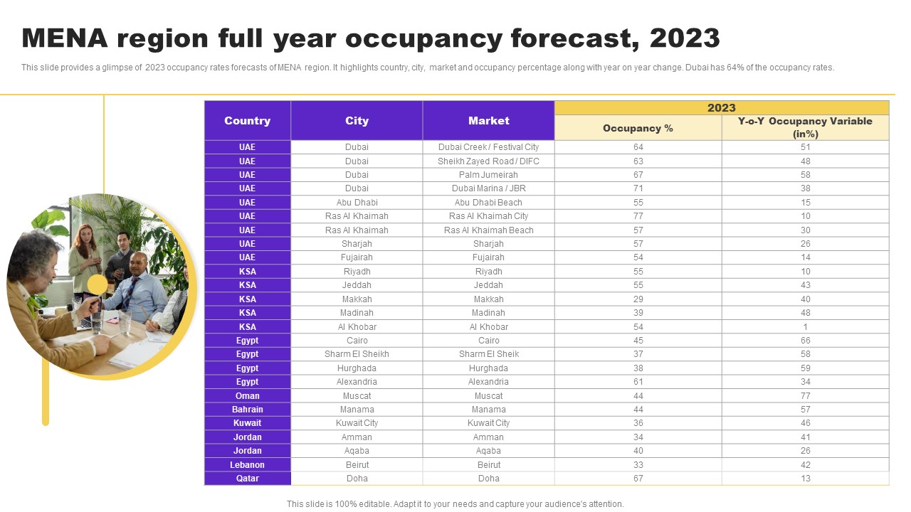 Hotel And Hospitality Industry Analysis MENA Region Full Year Occupancy Forecast 2023 Brochure PDF