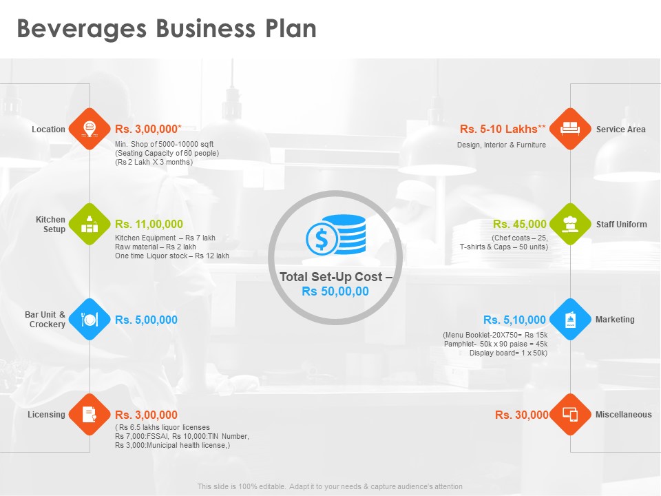 Hotel And Tourism Planning Beverages Business Plan Icons PDF