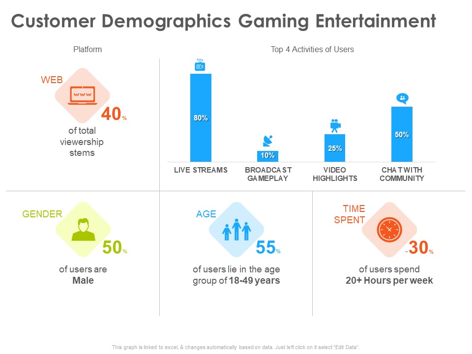 Hotel And Tourism Planning Customer Demographics Gaming Entertainment Elements PDF