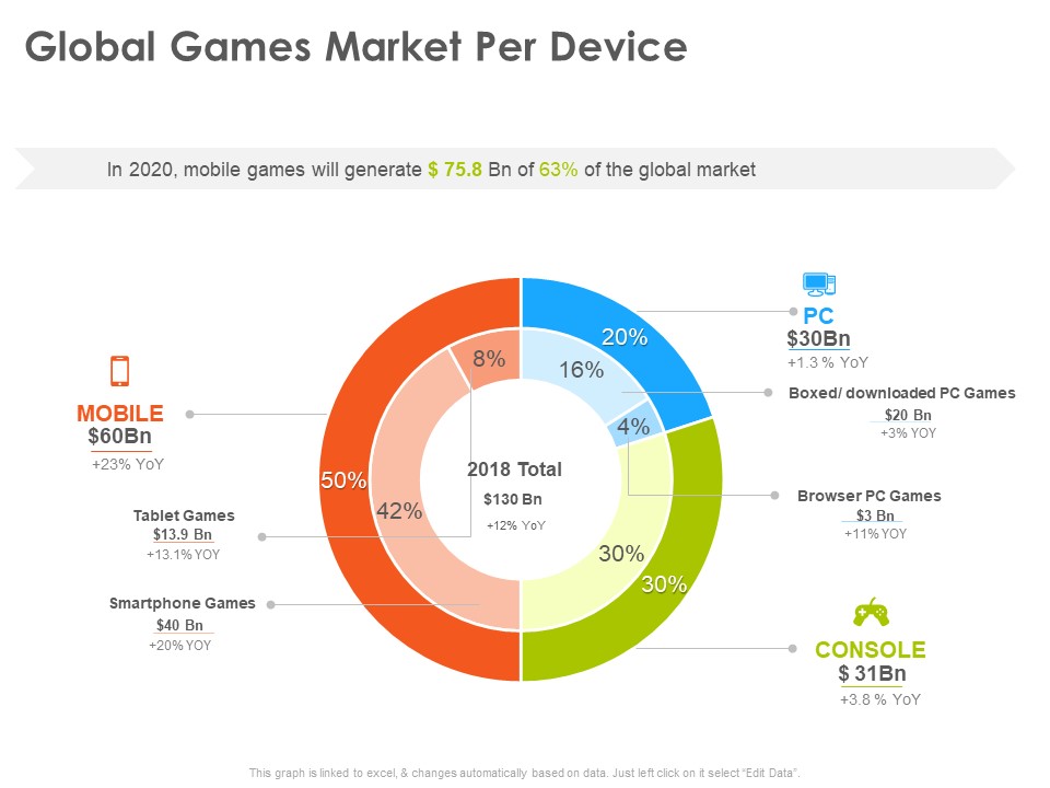 Hotel And Tourism Planning Global Games Market Per Device Guidelines PDF
