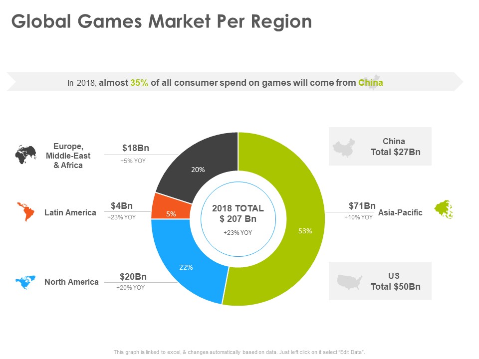 Hotel And Tourism Planning Global Games Market Per Region Designs PDF