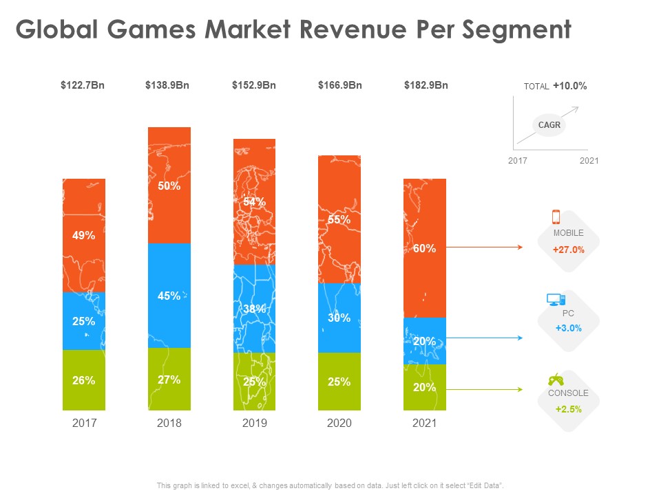 Hotel And Tourism Planning Global Games Market Revenue Per Segment Clipart PDF