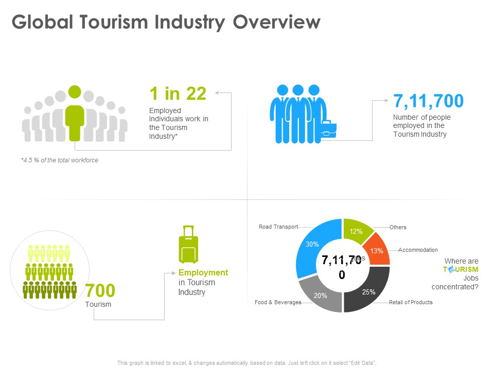 Hotel And Tourism Planning Global Tourism Industry Overview Infographics PDF