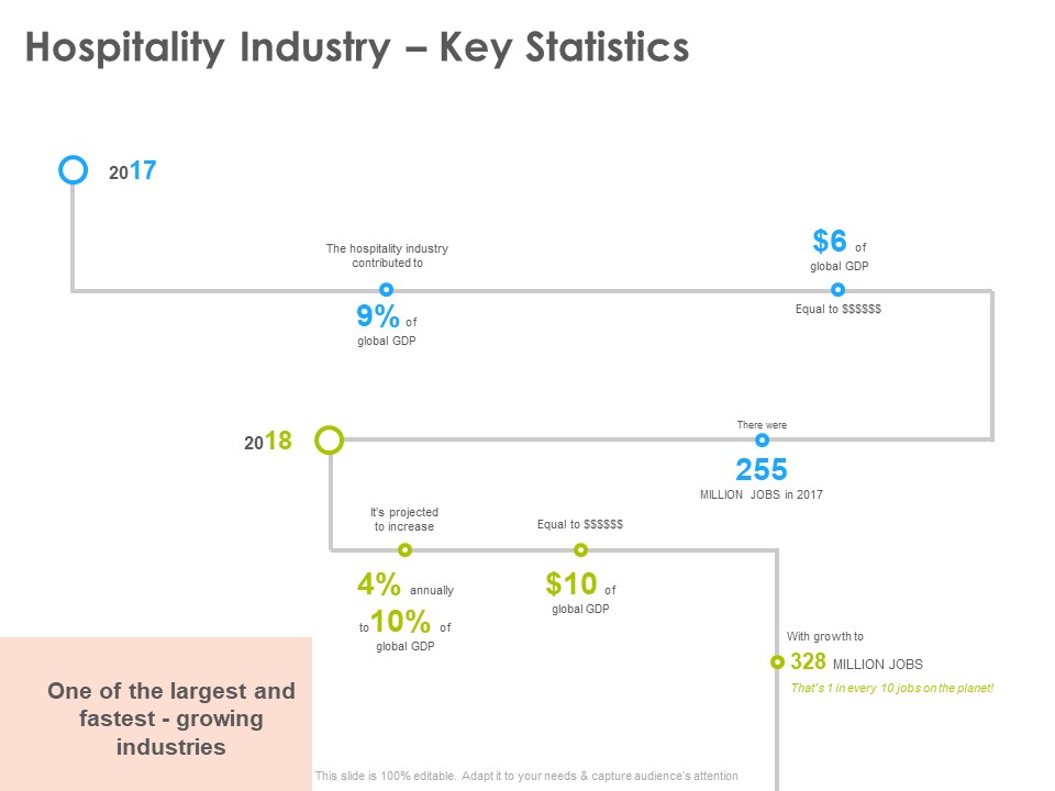 Hotel And Tourism Planning Hospitality Industry Key Statistics Themes PDF