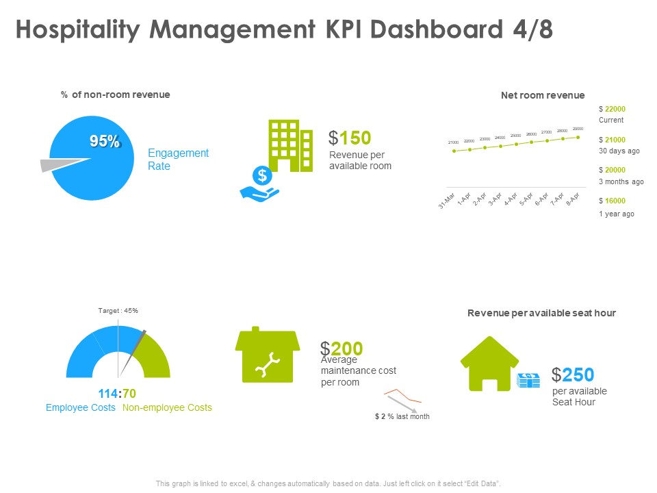 Hotel And Tourism Planning Hospitality Management KPI Dashboard Employee Template PDF