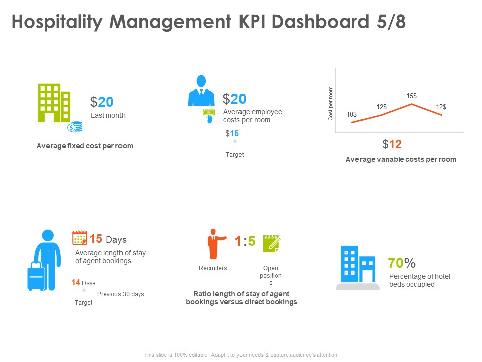 Hotel And Tourism Planning Hospitality Management KPI Dashboard Fixed Formats PDF