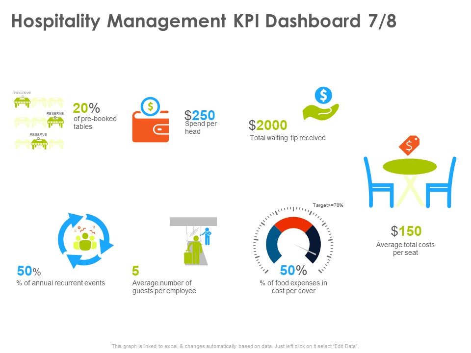 Hotel And Tourism Planning Hospitality Management KPI Dashboard Number Information PDF