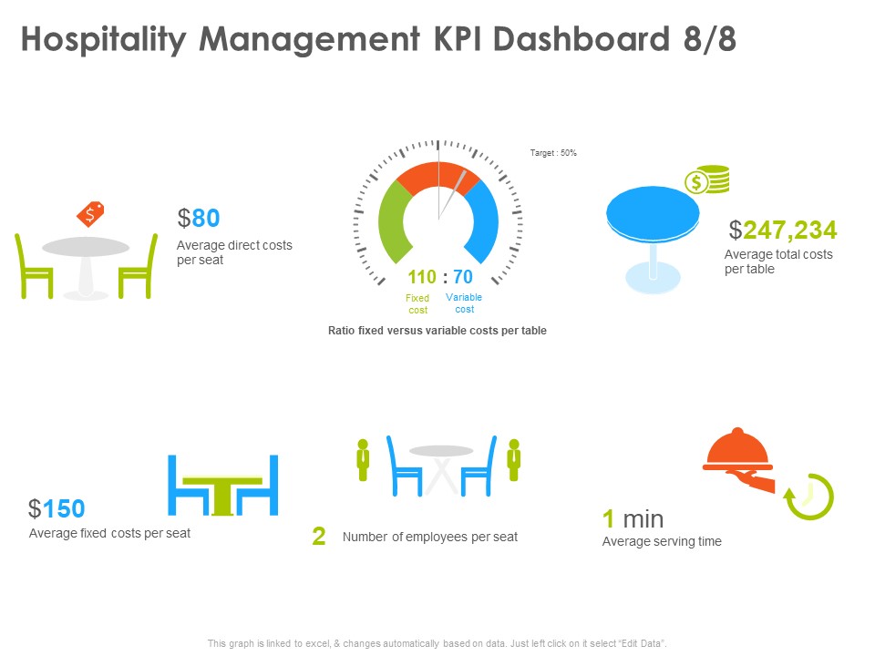 Hotel And Tourism Planning Hospitality Management KPI Dashboard Per Structure PDF