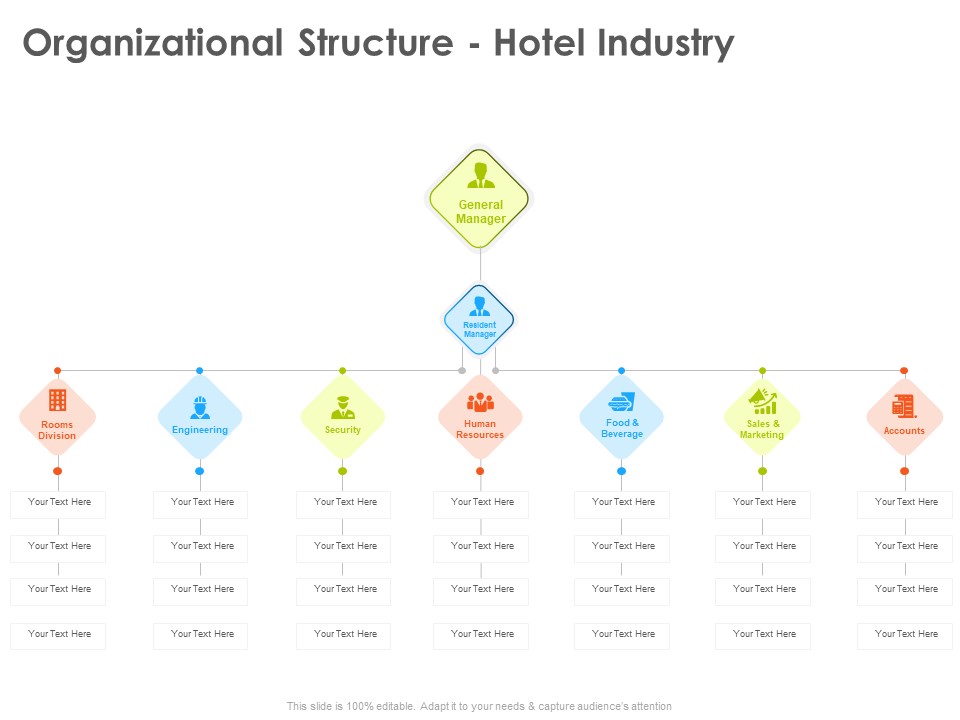 Hotel And Tourism Planning Organizational Structure Hotel Industry Elements PDF