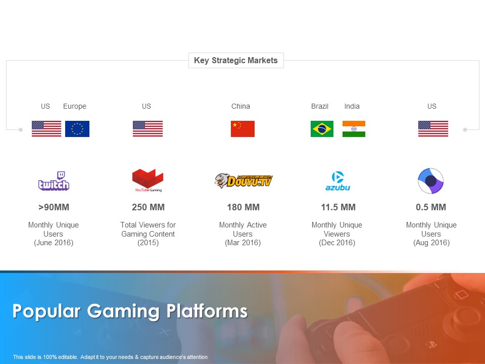 Hotel And Tourism Planning Popular Gaming Platforms Background PDF
