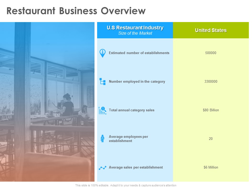 Hotel And Tourism Planning Restaurant Business Overview Topics PDF