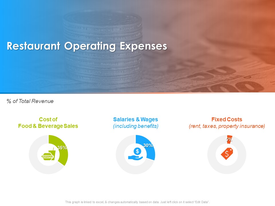 Hotel And Tourism Planning Restaurant Operating Expenses Template PDF