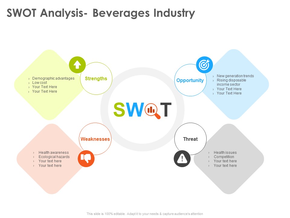 Hotel And Tourism Planning SWOT Analysis Beverages Industry Inspiration PDF