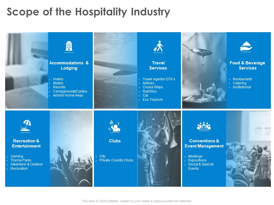 Hotel And Tourism Planning Scope Of The Hospitality Industry Graphics PDF