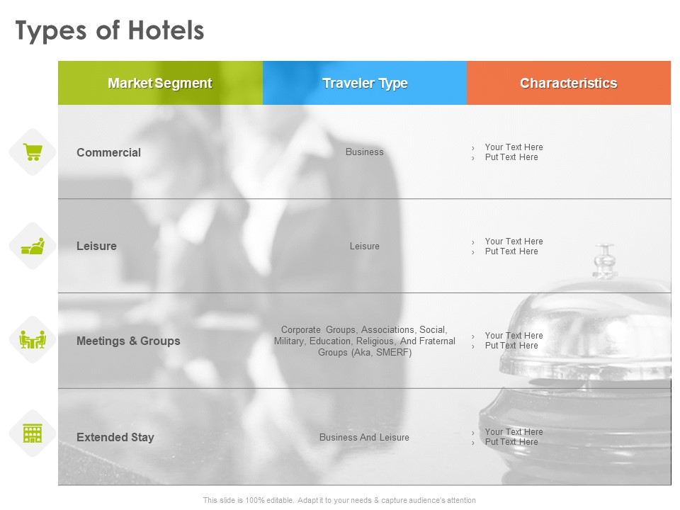 Hotel And Tourism Planning Types Of Hotels Graphics PDF