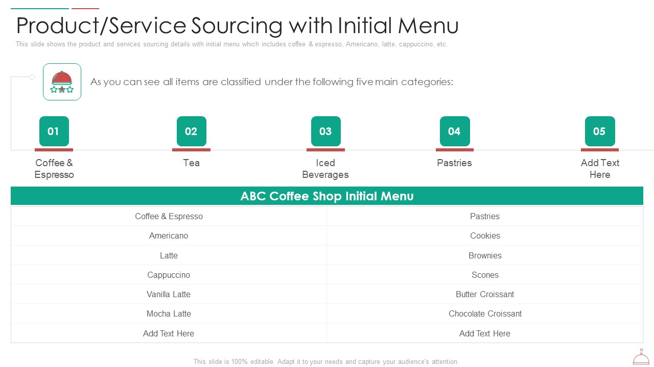 Hotel Cafe Business Plan Product Service Sourcing With Initial Menu Diagrams PDF