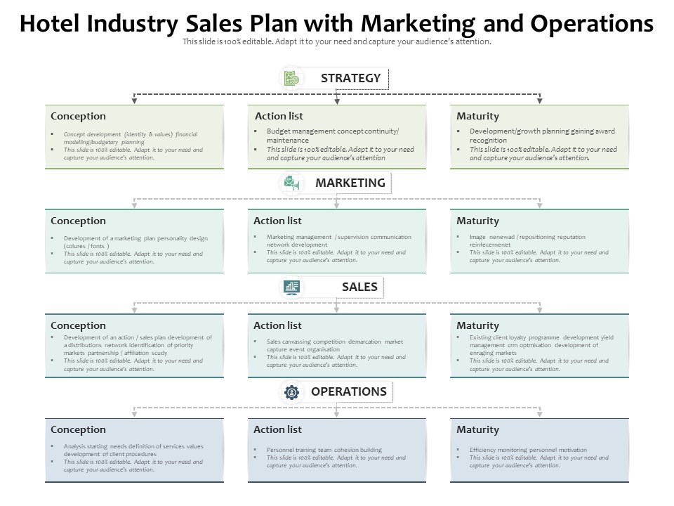 Hotel Industry Sales Plan With Marketing And Operations Ppt PowerPoint Presentation File Visuals PDF