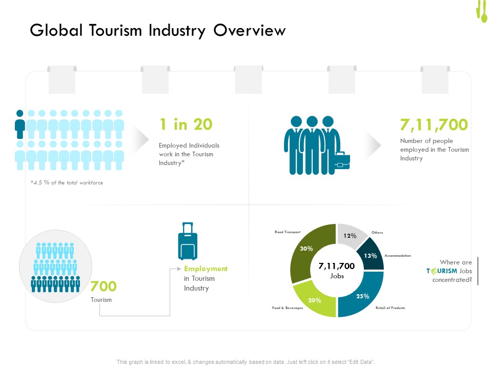 Hotel Management Plan Global Tourism Industry Overview Icons PDF